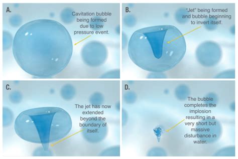 @miranowhere id bet the loud sound is a cavitation bubble that。